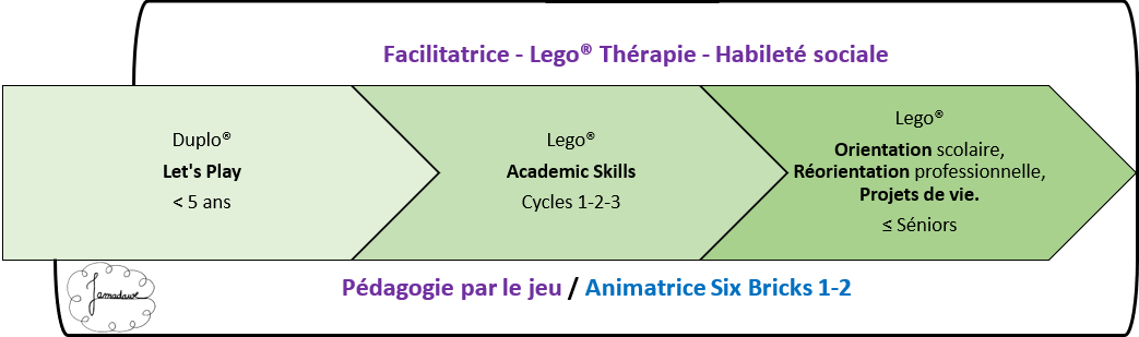 Pédagogie par le jeu